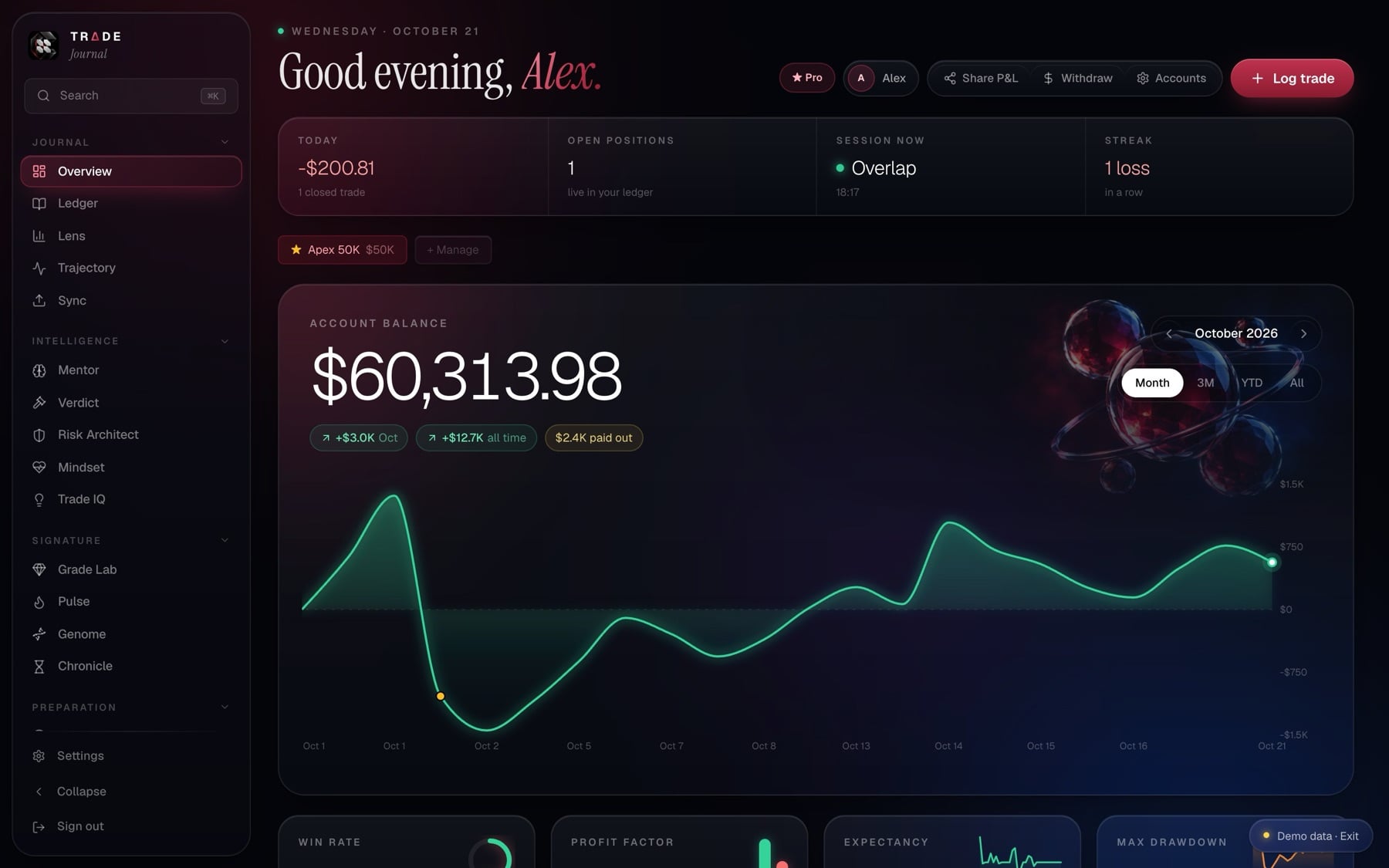 Overview screen
